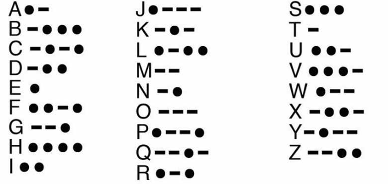 Tag des Morsecodes